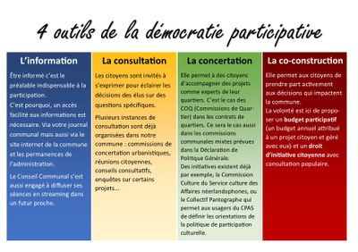 visuel 4 outils démocratie participative